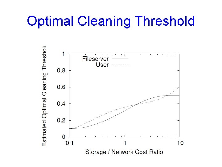 Optimal Cleaning Threshold 