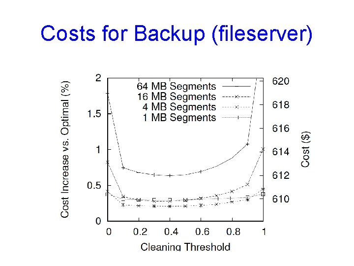 Costs for Backup (fileserver) 