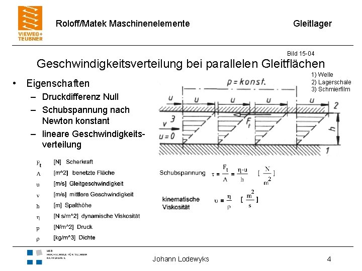 Roloff/Matek Maschinenelemente Gleitlager Bild 15 -04 Geschwindigkeitsverteilung bei parallelen Gleitflächen 1) Welle 2) Lagerschale