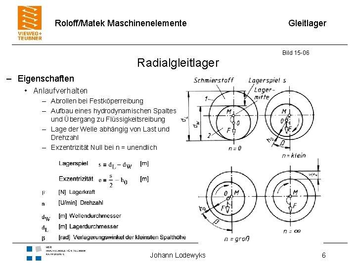 Roloff/Matek Maschinenelemente Radialgleitlager Gleitlager Bild 15 -06 – Eigenschaften • Anlaufverhalten – Abrollen bei