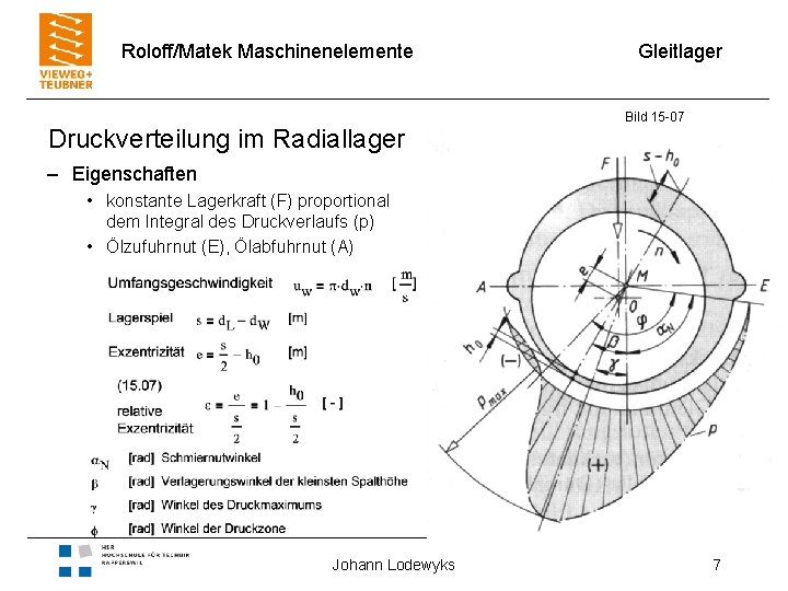 Roloff/Matek Maschinenelemente Druckverteilung im Radiallager Gleitlager Bild 15 -07 – Eigenschaften • konstante Lagerkraft