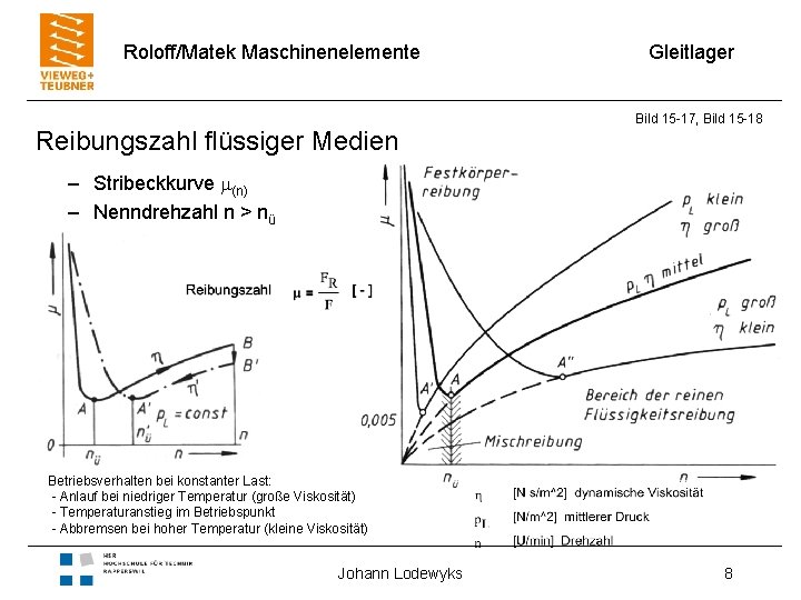 Roloff/Matek Maschinenelemente Reibungszahl flüssiger Medien Gleitlager Bild 15 -17, Bild 15 -18 – Stribeckkurve