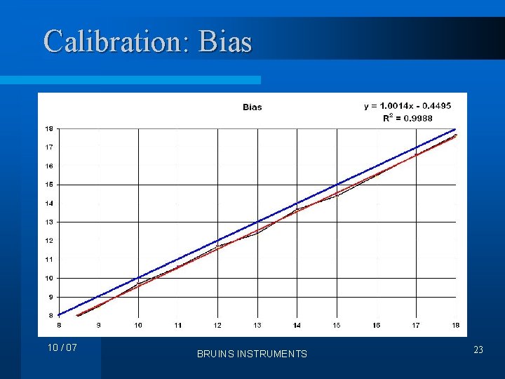 Calibration: Bias 10 / 07 BRUINS INSTRUMENTS 23 