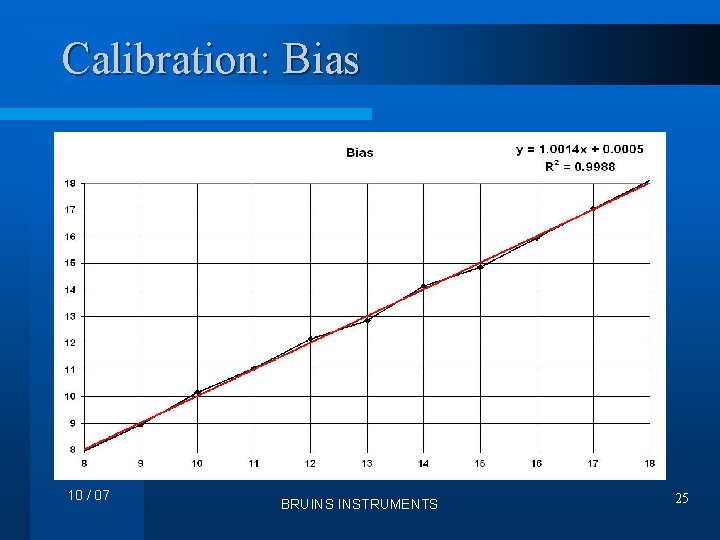Calibration: Bias 10 / 07 BRUINS INSTRUMENTS 25 
