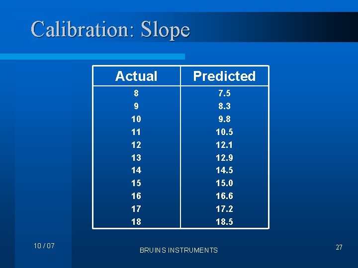 Calibration: Slope 10 / 07 Actual Predicted 8 9 10 11 12 13 14