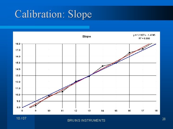 Calibration: Slope 10 / 07 BRUINS INSTRUMENTS 28 