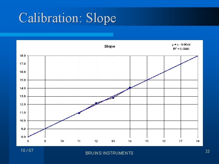 Calibration: Slope 10 / 07 BRUINS INSTRUMENTS 33 