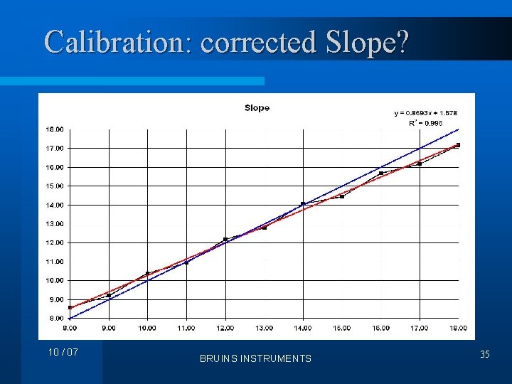 Calibration: corrected Slope? 10 / 07 BRUINS INSTRUMENTS 35 