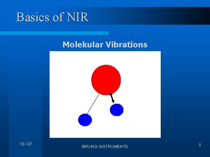 Basics of NIR Molekular Vibrations 10 / 07 BRUINS INSTRUMENTS 8 