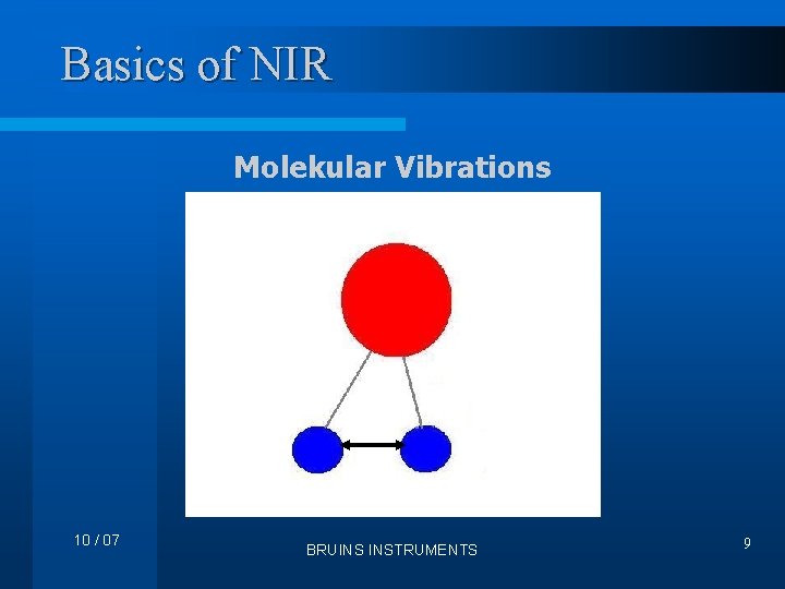 Basics of NIR Molekular Vibrations 10 / 07 BRUINS INSTRUMENTS 9 