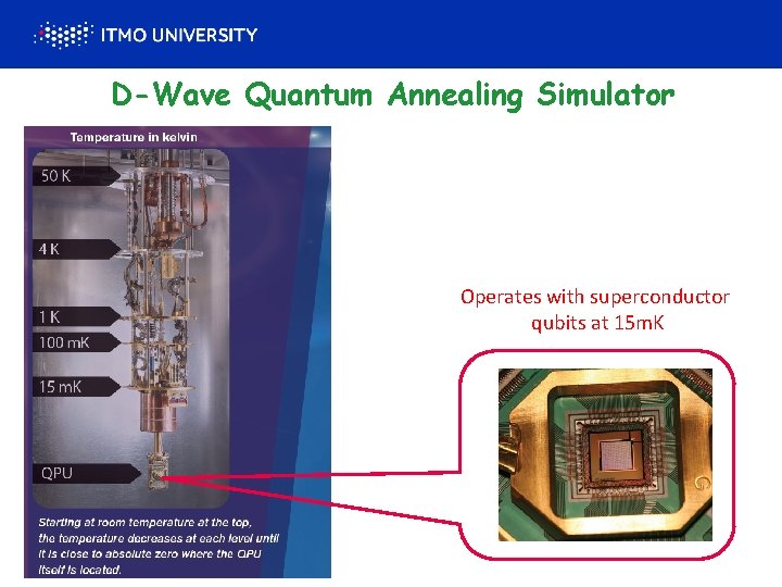 D-Wave Quantum Annealing Simulator Operates with superconductor qubits at 15 m. K 