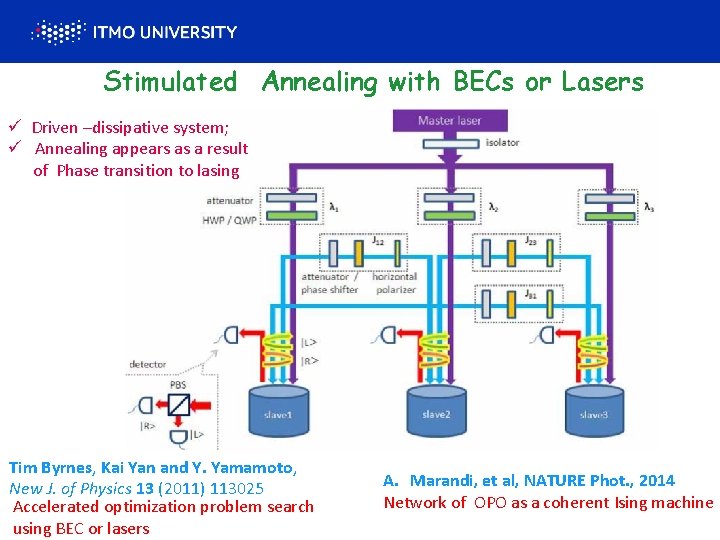 Stimulated Annealing with BECs or Lasers ü Driven –dissipative system; ü Annealing appears as