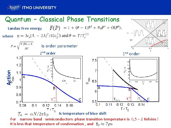 Quantum – Classical Phase Transitions Landau Free energy where is order parameter 1 nd