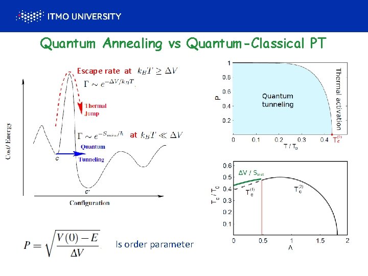 Quantum Annealing vs Quantum-Classical PT Escape rate at at Is order parameter 