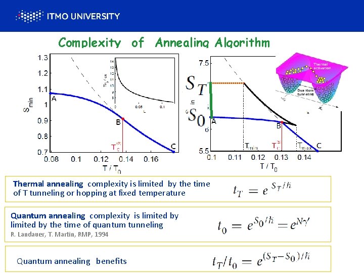Complexity of Annealing Algorithm Thermal annealing complexity is limited by the time of T