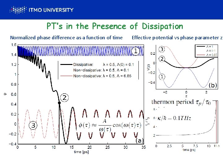 PT’s in the Presence of Dissipation Normalized phase difference as a function of time