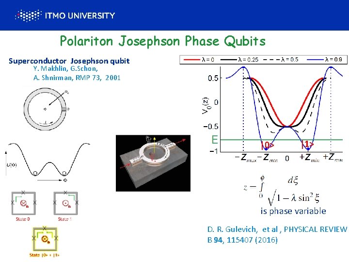 Polariton Josephson Phase Qubits Superconductor Josephson qubit Y. Makhlin, G. Schon, A. Shnirman, RMP