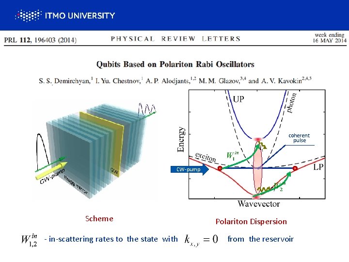 coherent pulse CW-pump Scheme Polariton Dispersion - in-scattering rates to the state with from