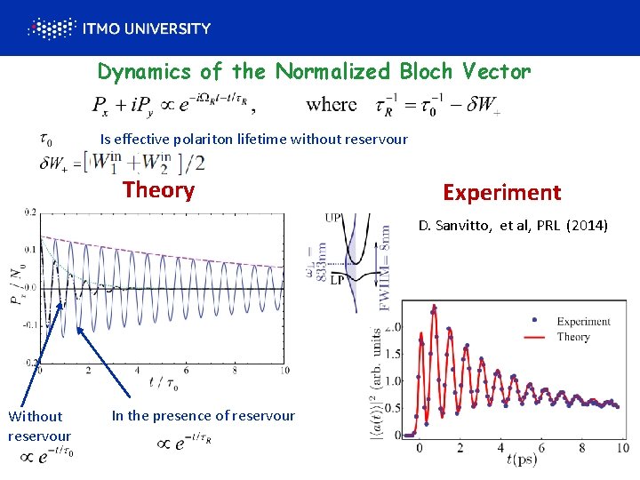 Dynamics of the Normalized Bloch Vector Is effective polariton lifetime without reservour Тheory Experiment