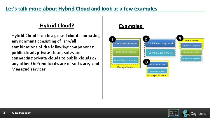 Let’s talk more about Hybrid Cloud and look at a few examples Hybrid Cloud?