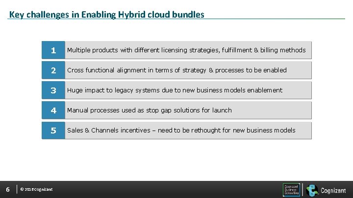 Key challenges in Enabling Hybrid cloud bundles 6 1 Multiple products with different licensing