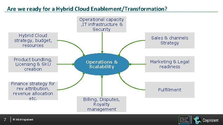 Are we ready for a Hybrid Cloud Enablement/Transformation? Operational capacity , IT infrastructure &