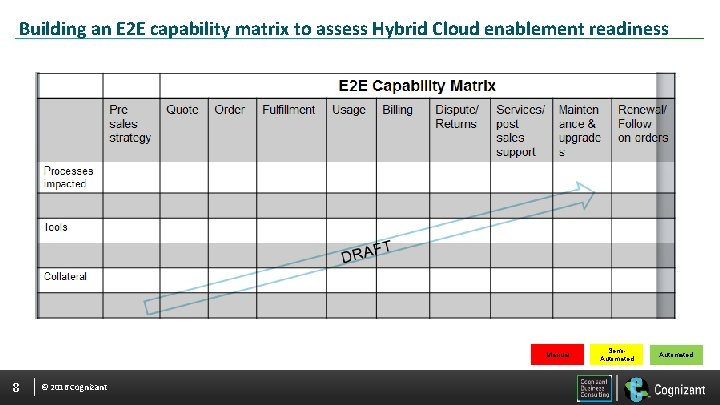 Building an E 2 E capability matrix to assess Hybrid Cloud enablement readiness Manual