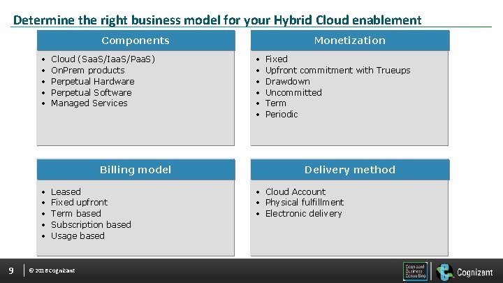 Determine the right business model for your Hybrid Cloud enablement Components • • •