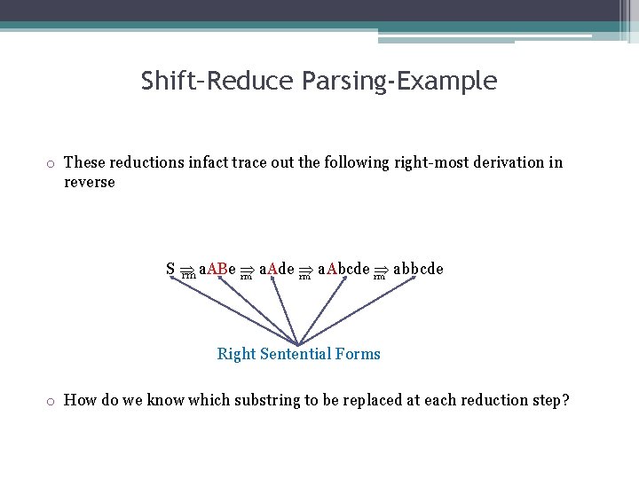 Shift–Reduce Parsing-Example o These reductions infact trace out the following right-most derivation in reverse