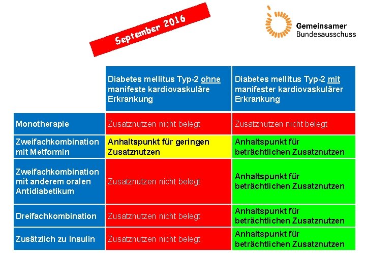 6 01 2 r be m e t Sep Diabetes mellitus Typ-2 ohne manifeste