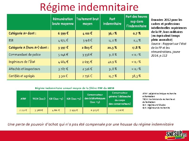 Régime indemnitaire Données 2012 pour les cadres et professions intellectuelles supérieures de la FP,