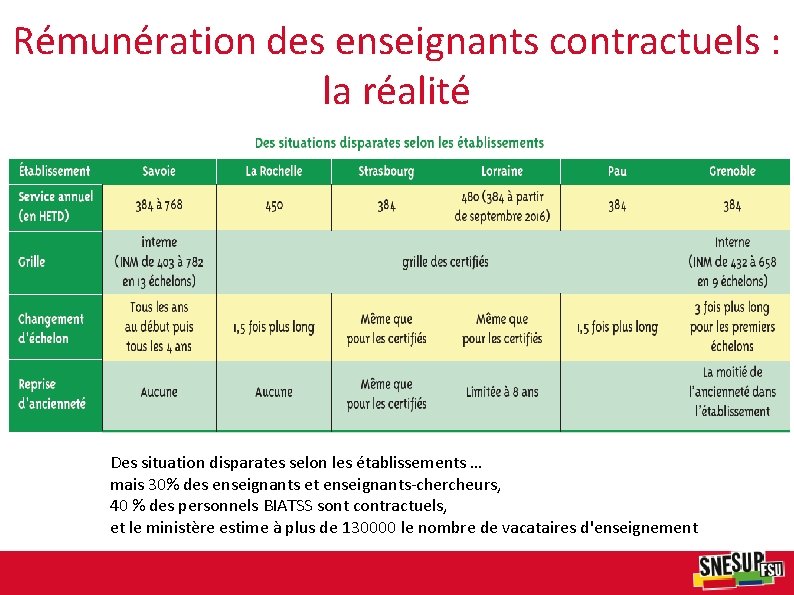 Rémunération des enseignants contractuels : la réalité Des situation disparates selon les établissements …