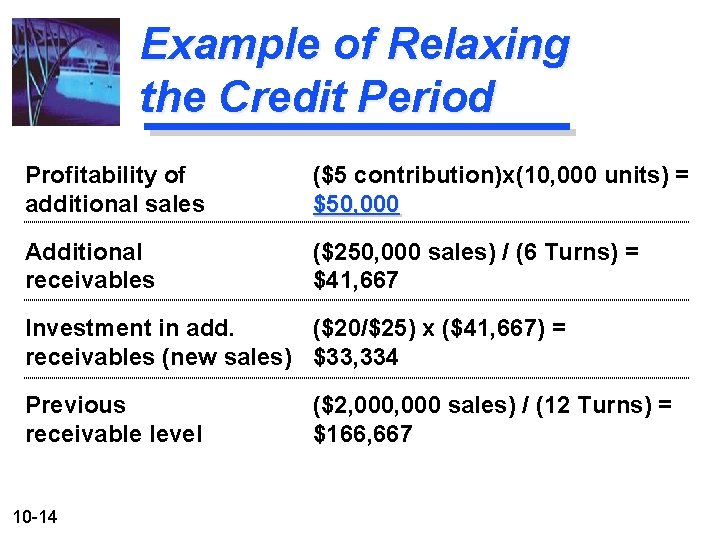 Example of Relaxing the Credit Period Profitability of additional sales ($5 contribution)x(10, 000 units)