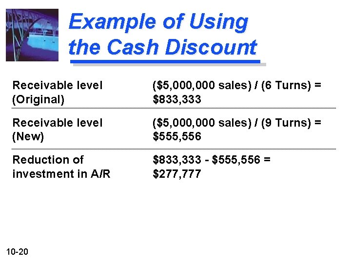 Example of Using the Cash Discount Receivable level (Original) ($5, 000 sales) / (6