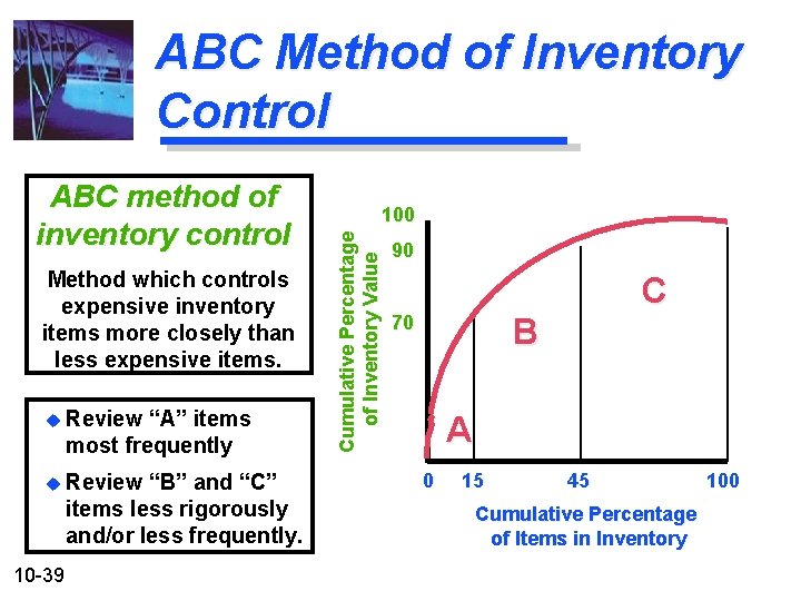 ABC Method of Inventory Control Method which controls expensive inventory items more closely than