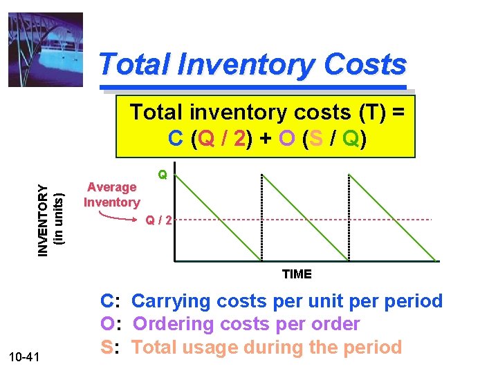Total Inventory Costs INVENTORY (in units) Total inventory costs (T) = C (Q /