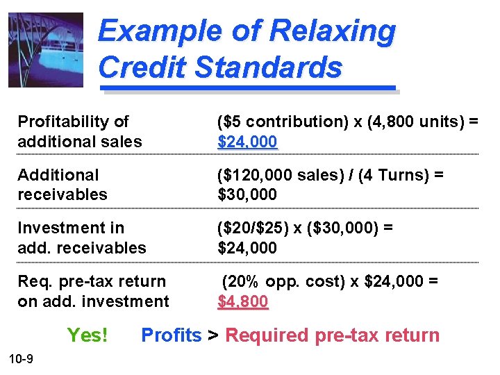 Example of Relaxing Credit Standards Profitability of additional sales ($5 contribution) x (4, 800