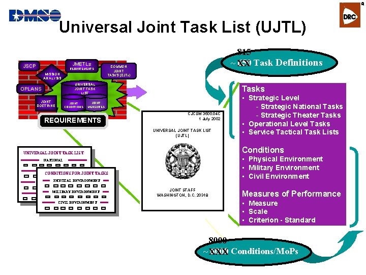 R Universal Joint Task List (UJTL) JMETLs JSCP REQUIREMENTS MISSION ANALYSIS 815 ~ XX