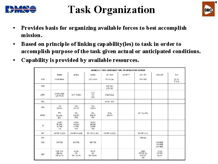 Task Organization • Provides basis for organizing available forces to best accomplish mission. •