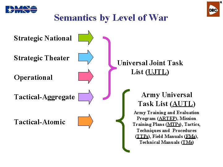 R Semantics by Level of War Strategic National Strategic Theater Operational Tactical-Aggregate Tactical-Atomic Universal