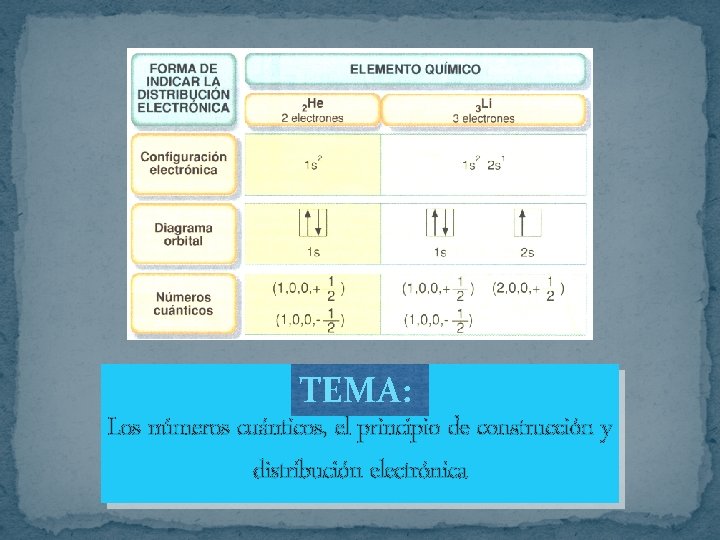 TEMA: Los números cuánticos, el principio de construcción y distribución electrónica 