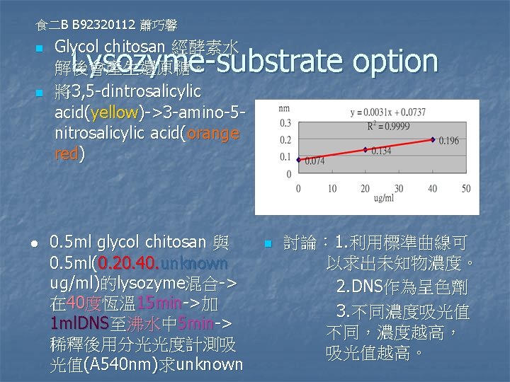 食二B B 92320112 蕭巧馨 n n Glycol chitosan 經酵素水 解後會產生還原糖。 將3, 5 -dintrosalicylic acid(yellow)->3