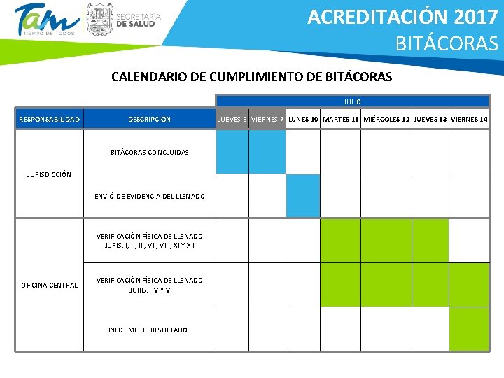 ACREDITACIÓN 2017 BITÁCORAS CALENDARIO DE CUMPLIMIENTO DE BITÁCORAS JULIO RESPONSABILIDAD DESCRIPCIÓN JUEVES 6 VIERNES