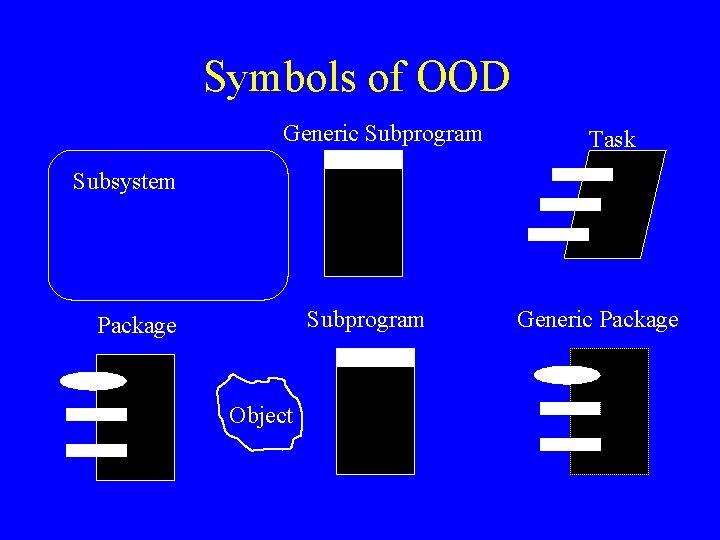 Symbols of OOD Generic Subprogram Task Subsystem Subprogram Package Object Generic Package 