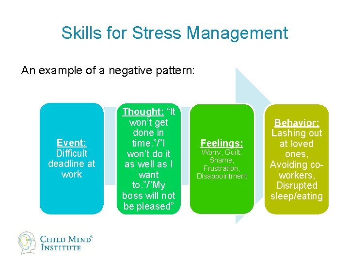 Skills for Stress Management An example of a negative pattern: Event: Difficult deadline at