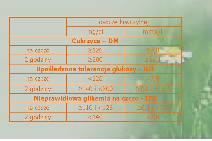 na czczo osocze krwi żylnej mg/dl mmol/l Cukrzyca – DM ≥ 126 ≥ 7,