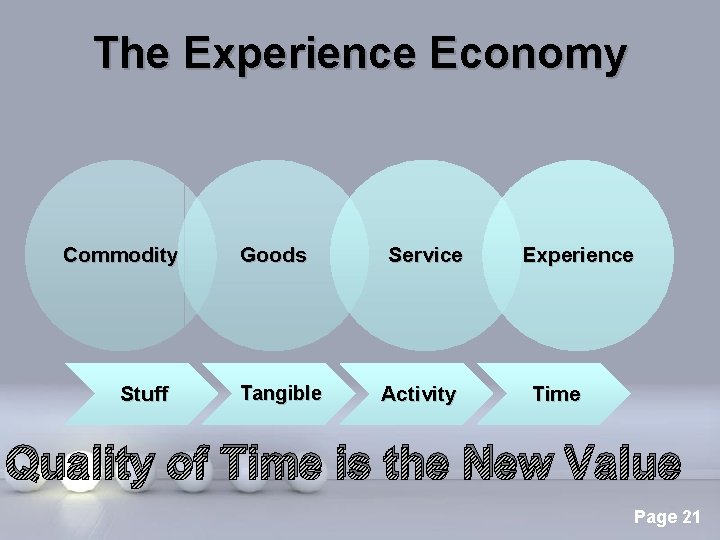The Experience Economy Commodity Stuff Goods Tangible Service Activity Experience Time Quality of Time