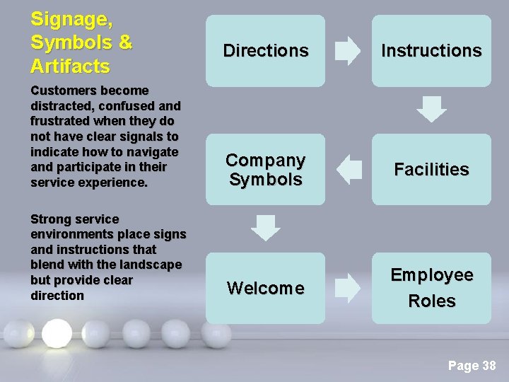 Signage, Symbols & Artifacts Customers become distracted, confused and frustrated when they do not