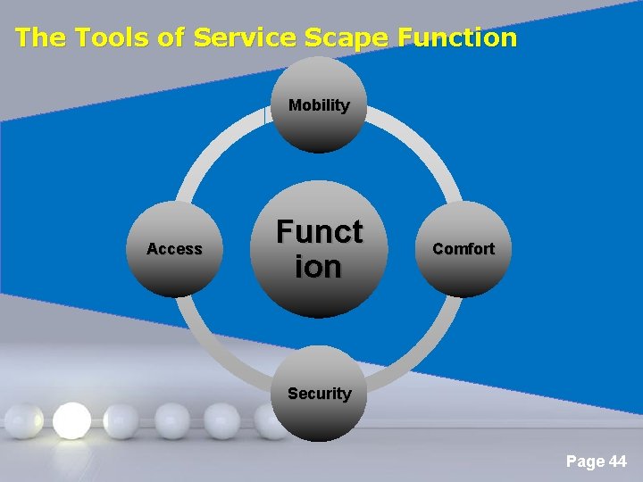 The Tools of Service Scape Function Mobility Access Funct ion Comfort Security Powerpoint Templates