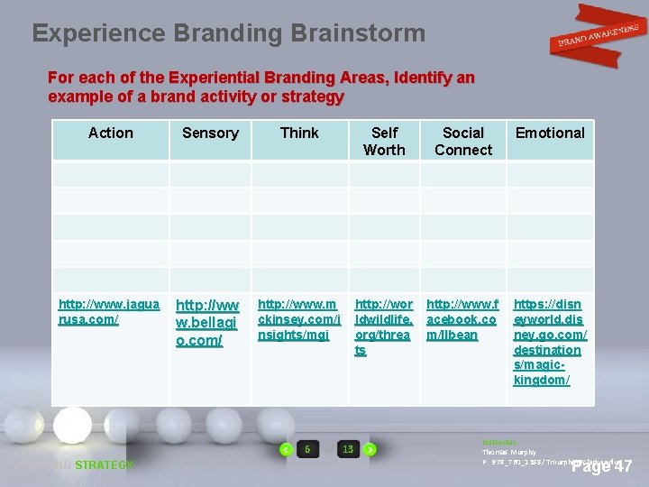  Experience Branding Brainstorm For each of the Experiential Branding Areas, Identify an example